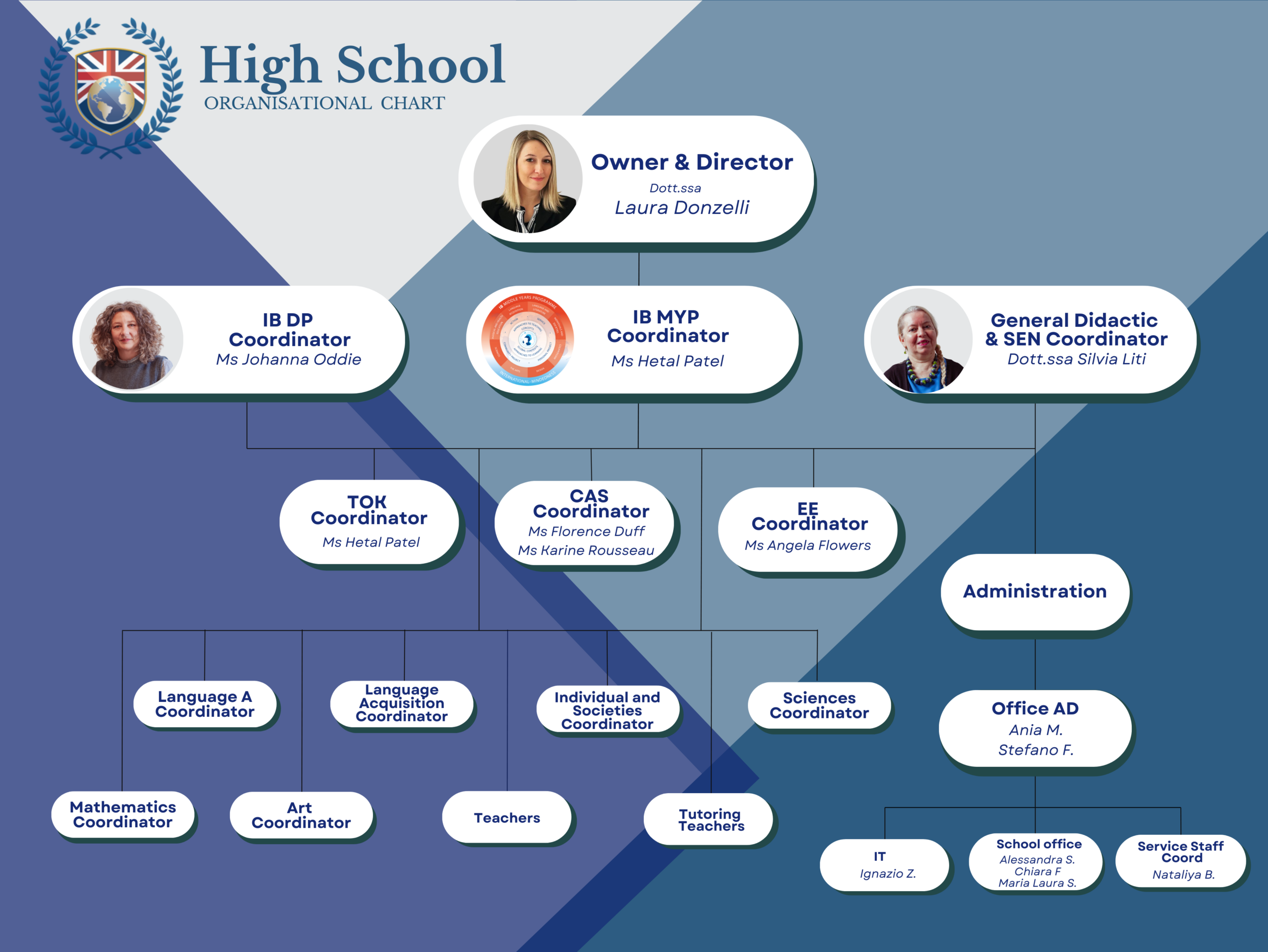 organisational-chart-high-school-andersen-international-school